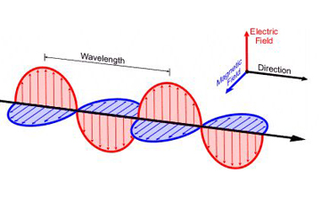 Electromagnetic Wave